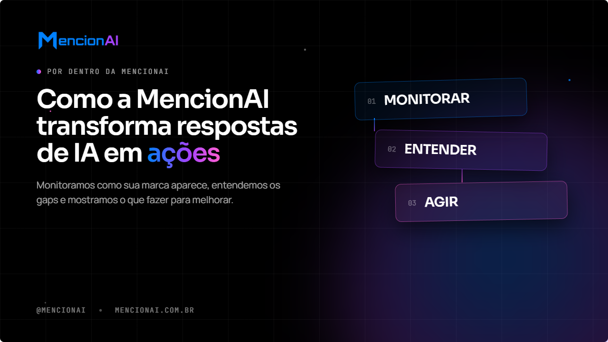 Dashboard da MencionAI exibindo rastreamento de citações em respostas de ChatGPT, Gemini e Claude para uma marca brasileira