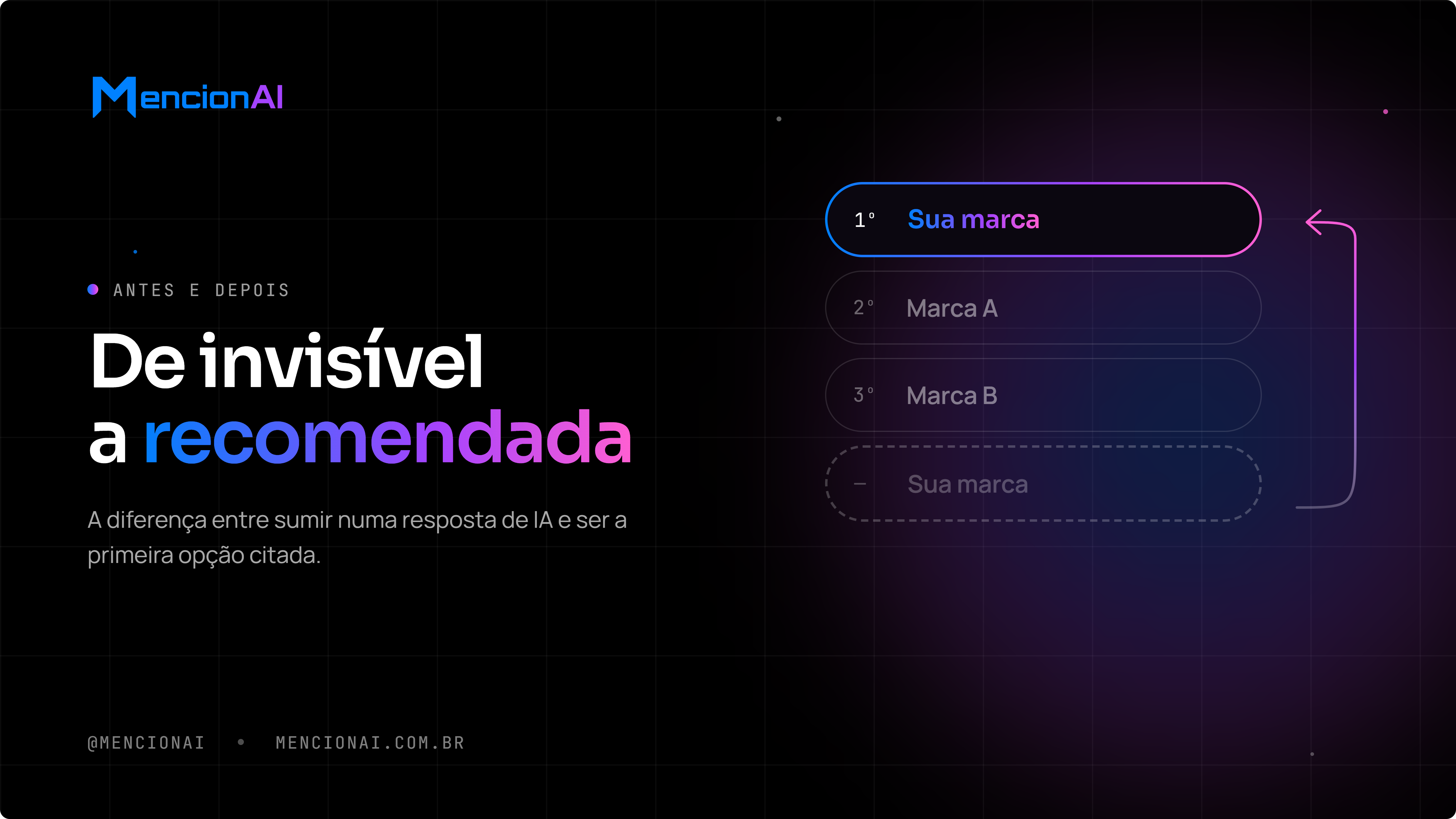 De invisível a recomendada: o antes e depois de uma marca na IA