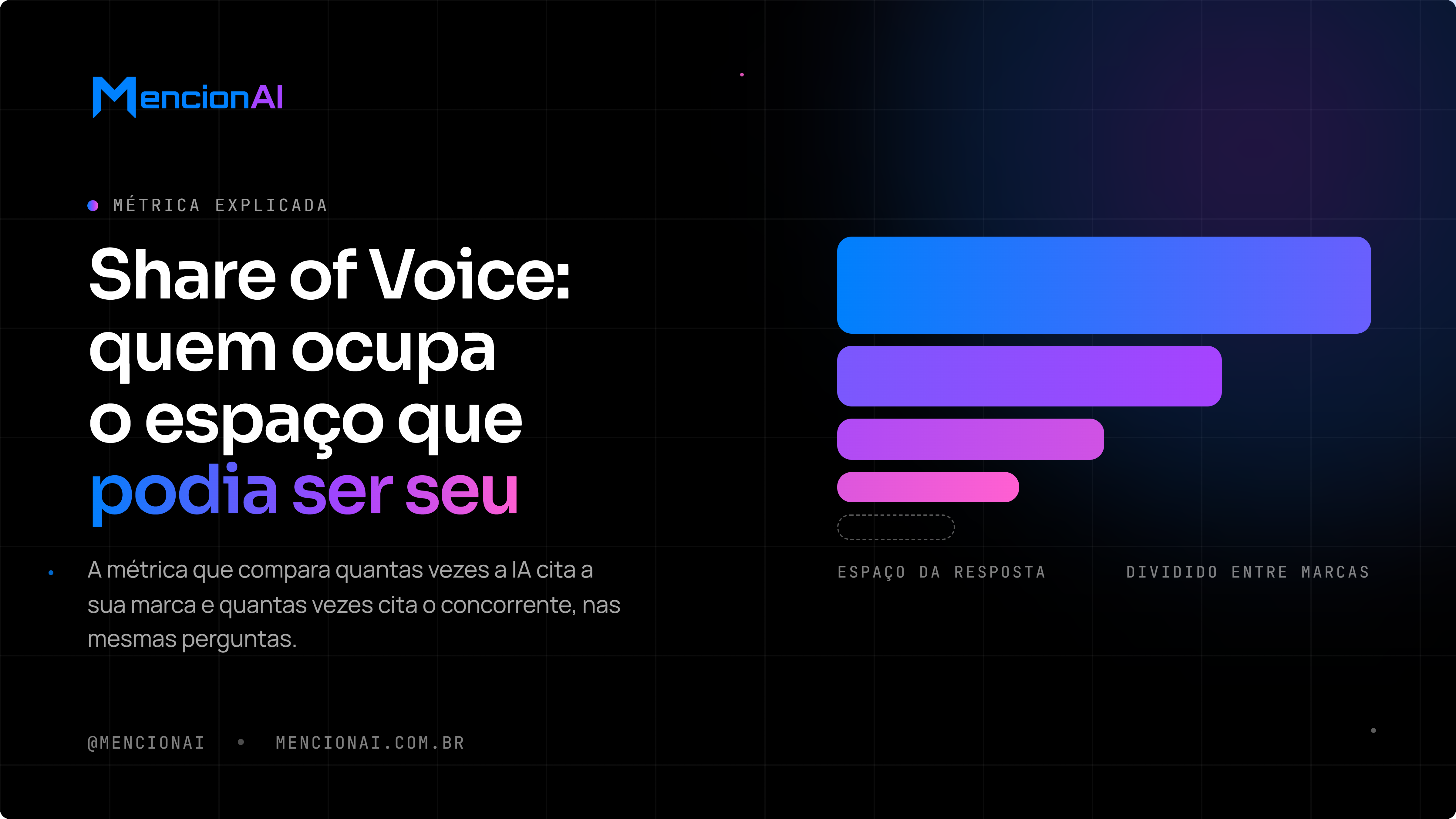 Share of Voice: quem ocupa o espaço que podia ser seu