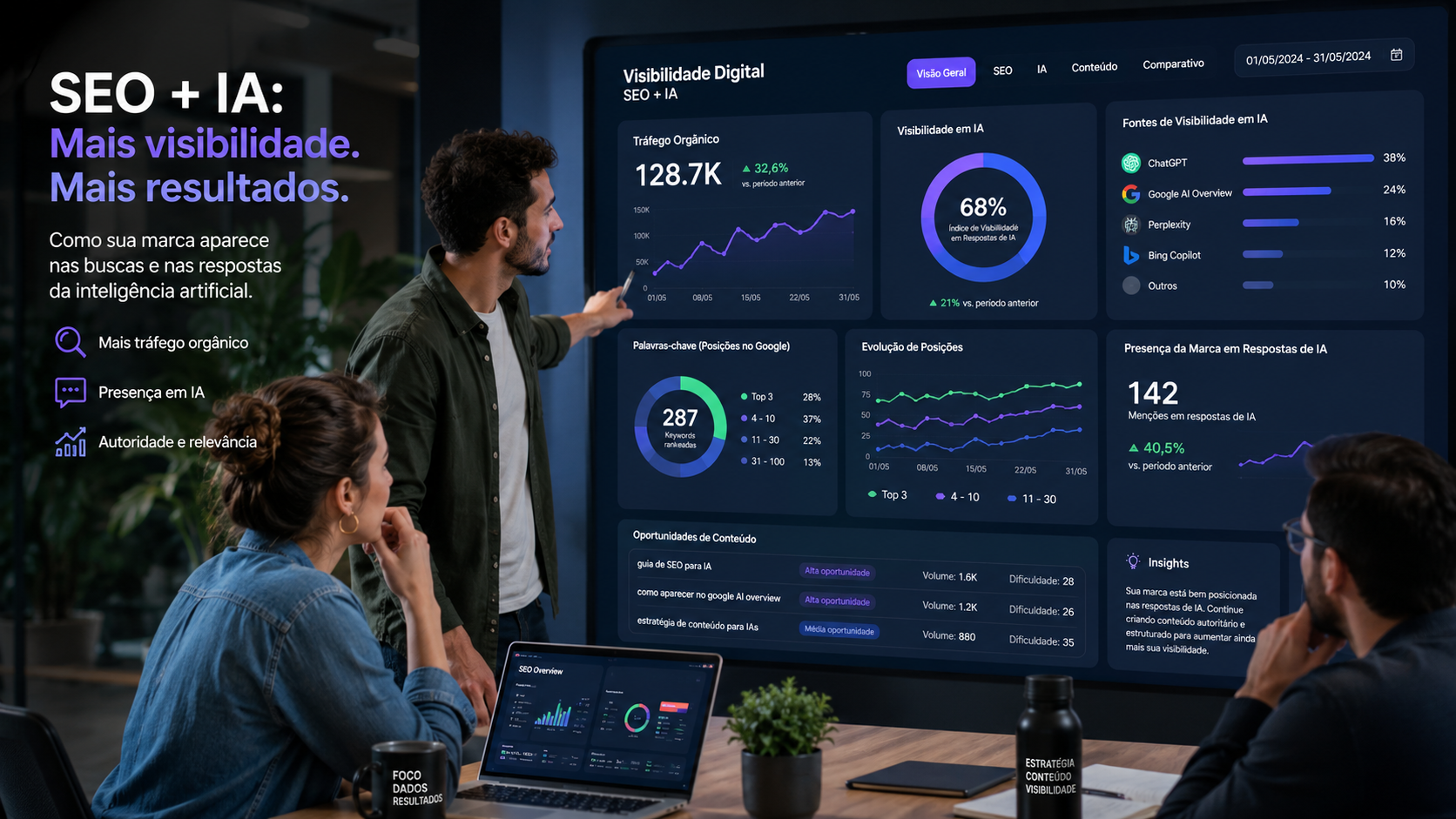 Équipe marketing analysant les métriques SEO et la visibilité dans l’IA sur un tableau de bord numérique moderne