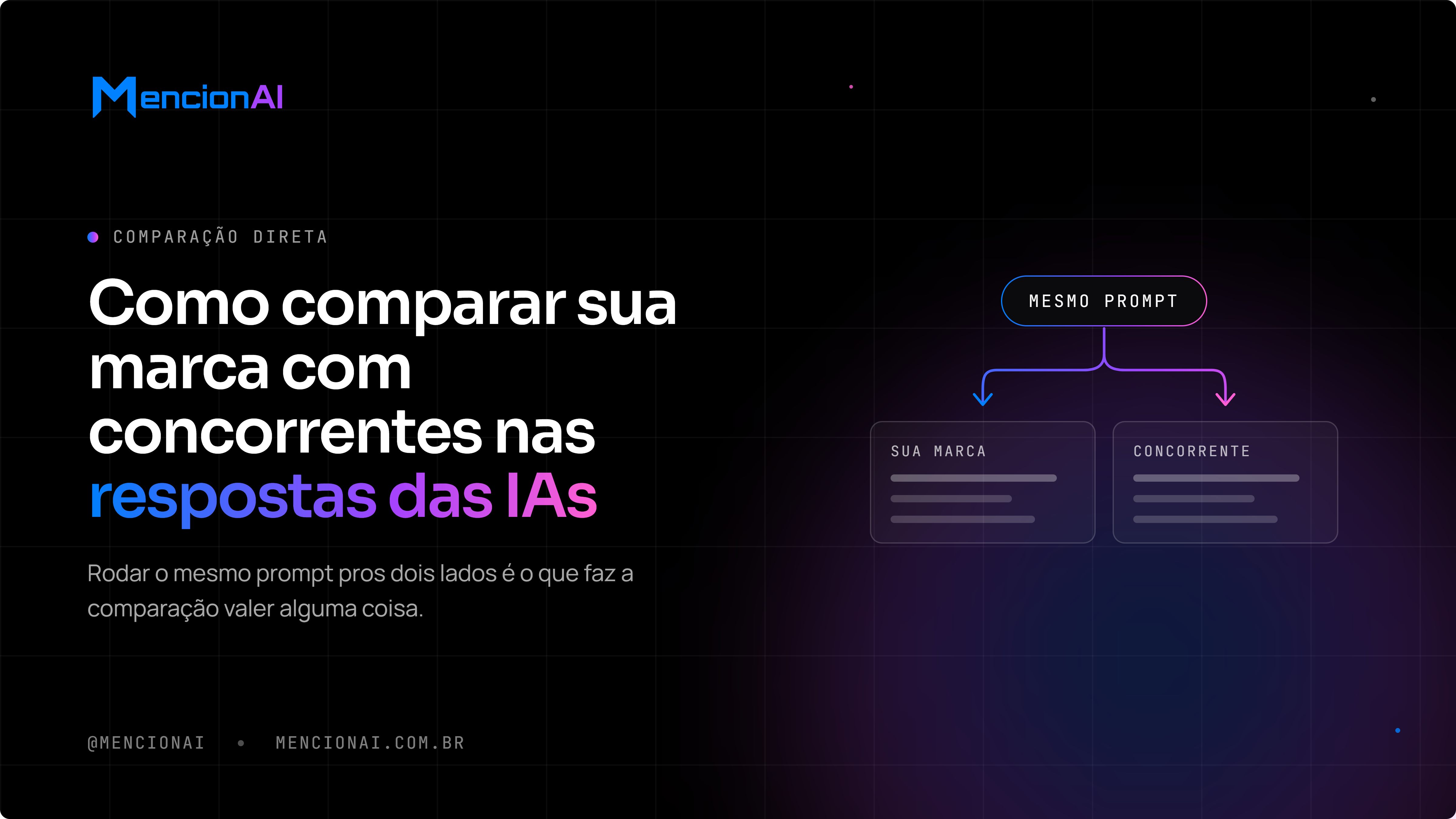 Comparación de marcas en respuestas de IA
